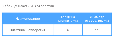 Пластина 3 отверстия